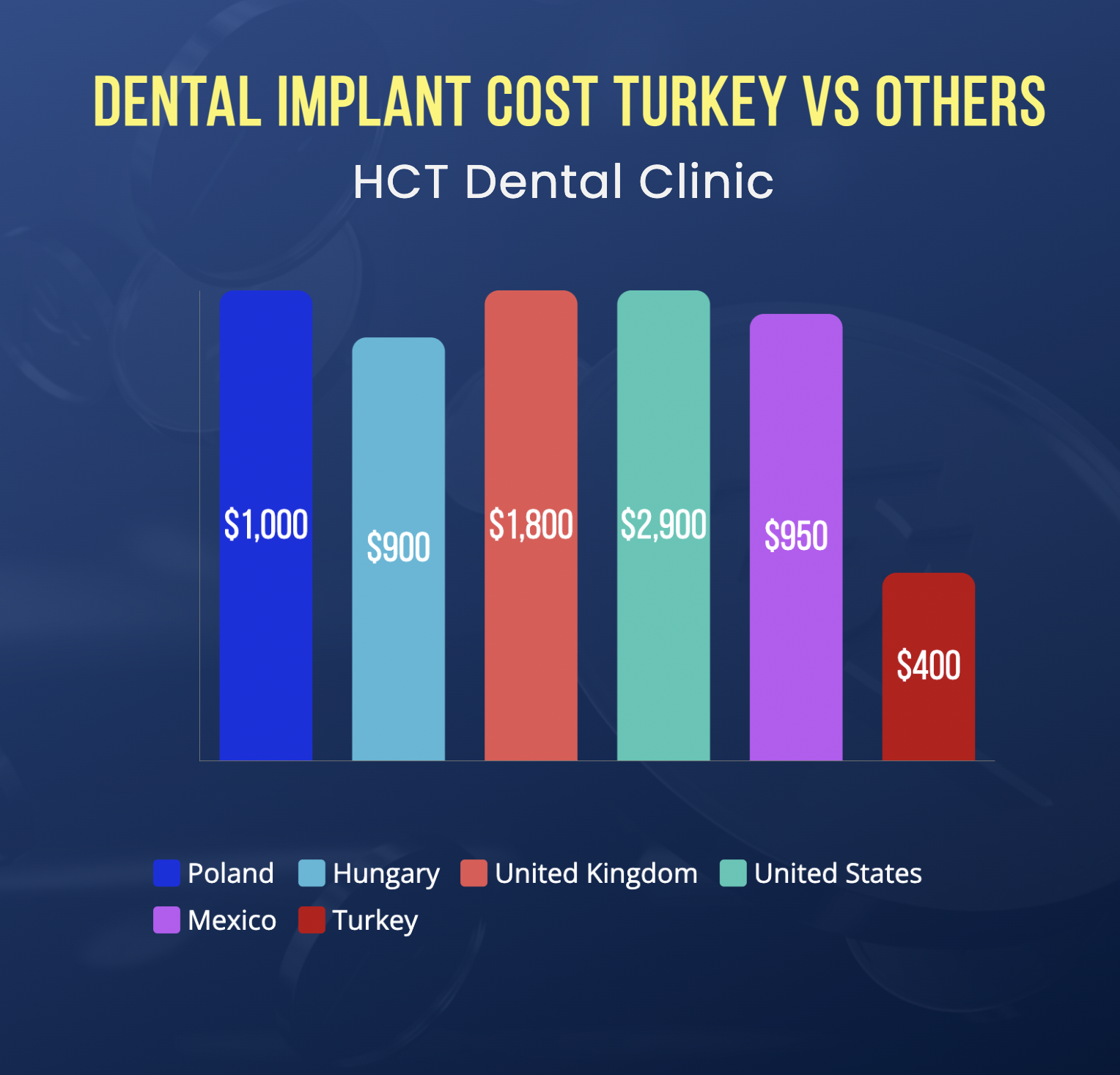 Infographic